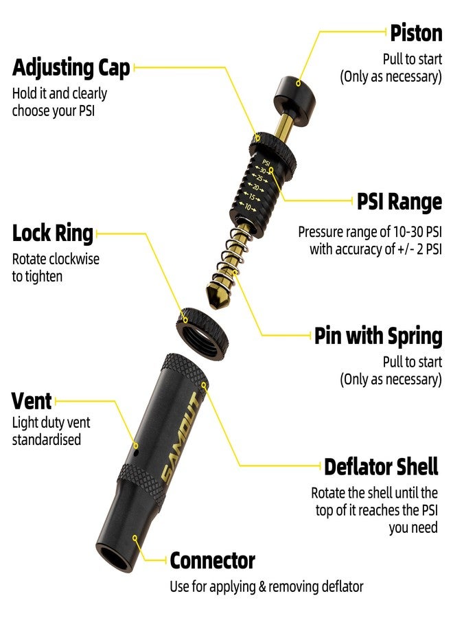 SAMOUT Adjustable Auto-Stop Tire Air Down Kit (10-30 PSI) Screw-on Tyre Deflator Tool for Offroad 4x4 Vehicle Accessories - Image 3